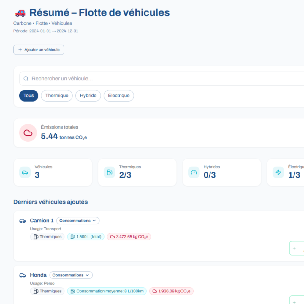 carbone consommation vehicules